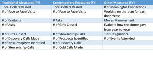 A table showing the different types of metrics.